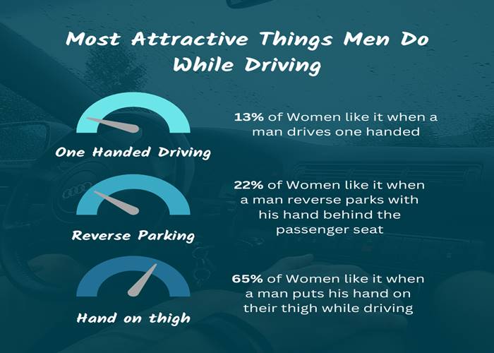 Attractive things men do driving - Socials hold nothing back in this discovery
